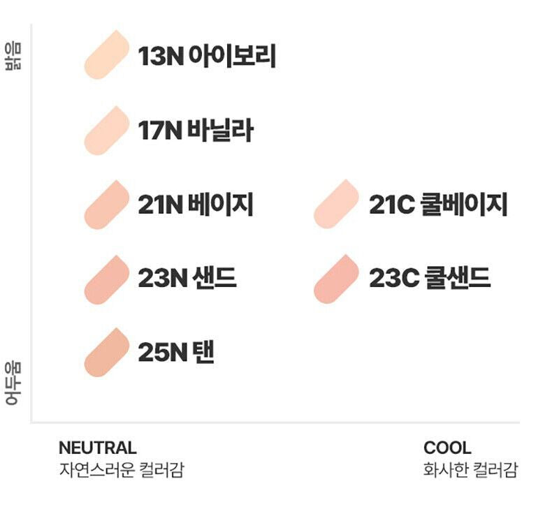LANEIGE Neo Cushion Matte 15g+Refill / 21 /23 /Thin & Close Adhesion