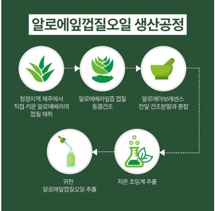 Cure+Phyto Green Ampoule S 50ml/1.69 oz/Kim Jungmoon Aloe/Firming/Wrinkle/Korea