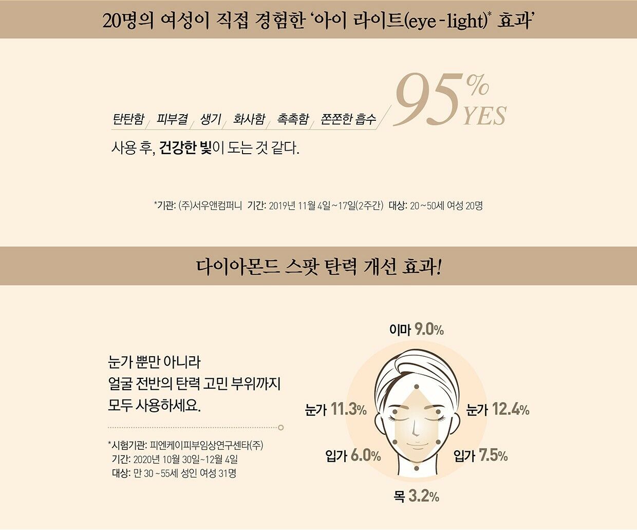 OHUI The First Geniture Eye Cream 55ml/1.85fl.oz/Big Size+4 Kits/Wrinkle/Limited