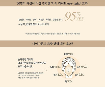 OHUI The First Geniture Eye Cream 55ml/1.85fl.oz/Big Size+4 Kits/Wrinkle/Limited