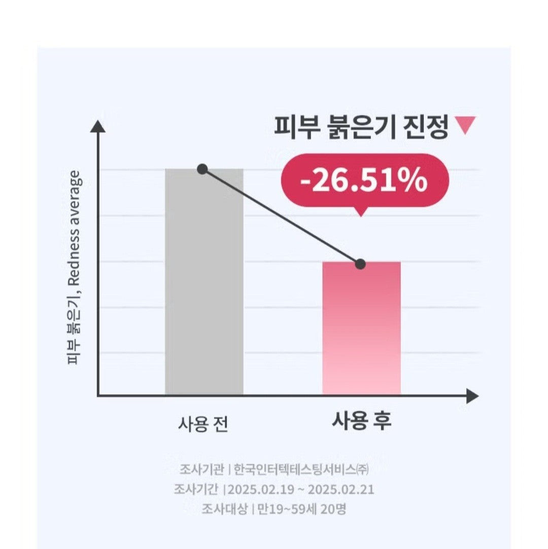 Dr.Oracle Curesona Rejucode Roller Ampoule 30ml / 1.01 fl.oz./HYDRATED AND DEWY