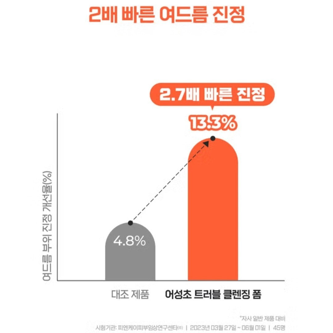a.solution Heartleaf+Calamine Calming Cream 1.69 oz.+Cleansing Foam 5 oz./Acne
