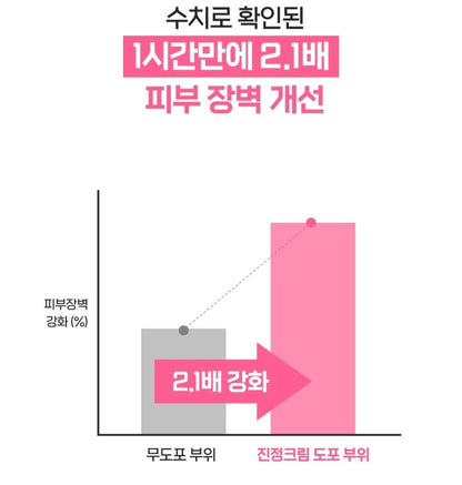 a.solution Heartleaf+Calamine Calming Cream 1.69 oz.+Cleansing Foam 5 oz./Acne