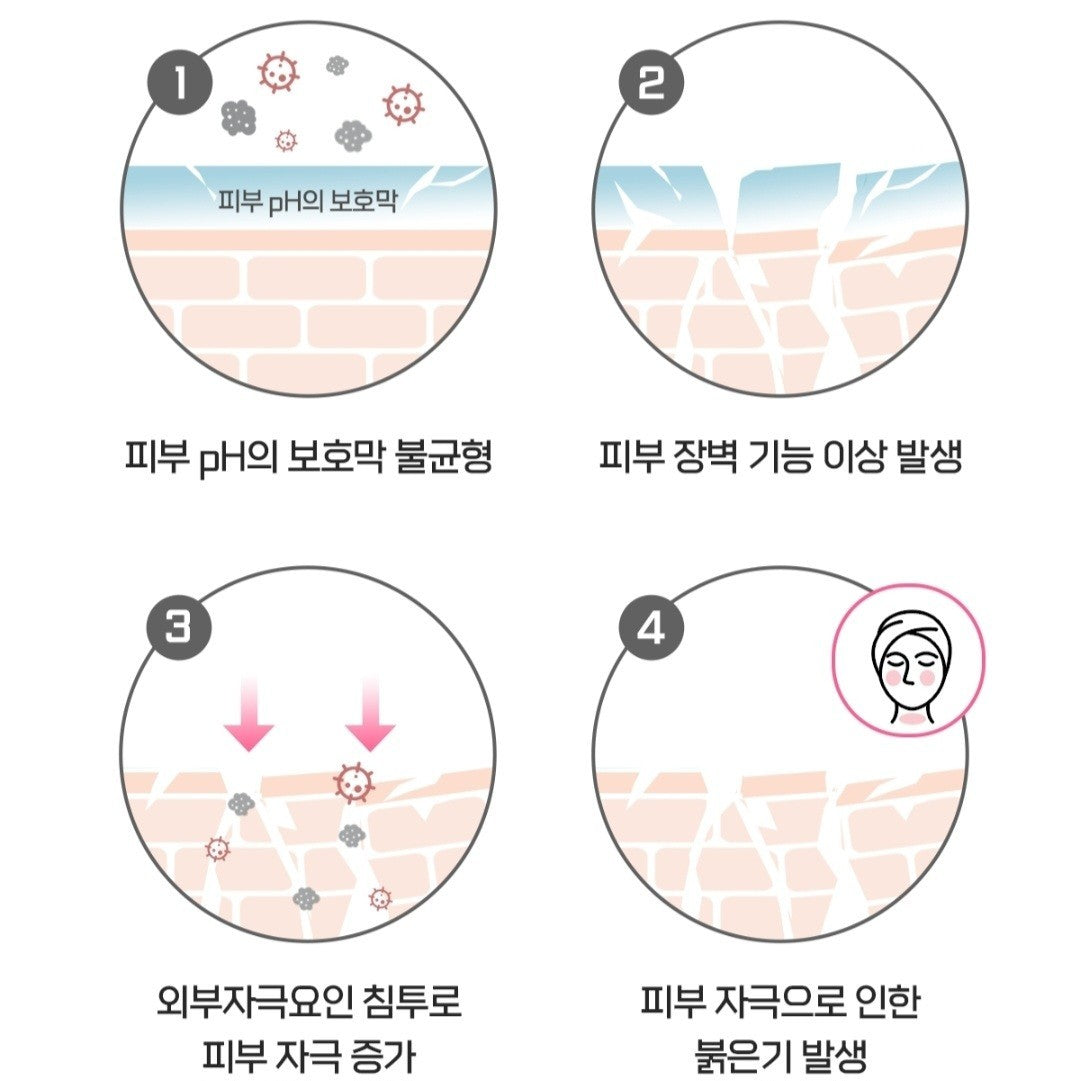 a.solution Heartleaf+Calamine Calming Cream 1.69 oz.+Cleansing Foam 5 oz./Acne