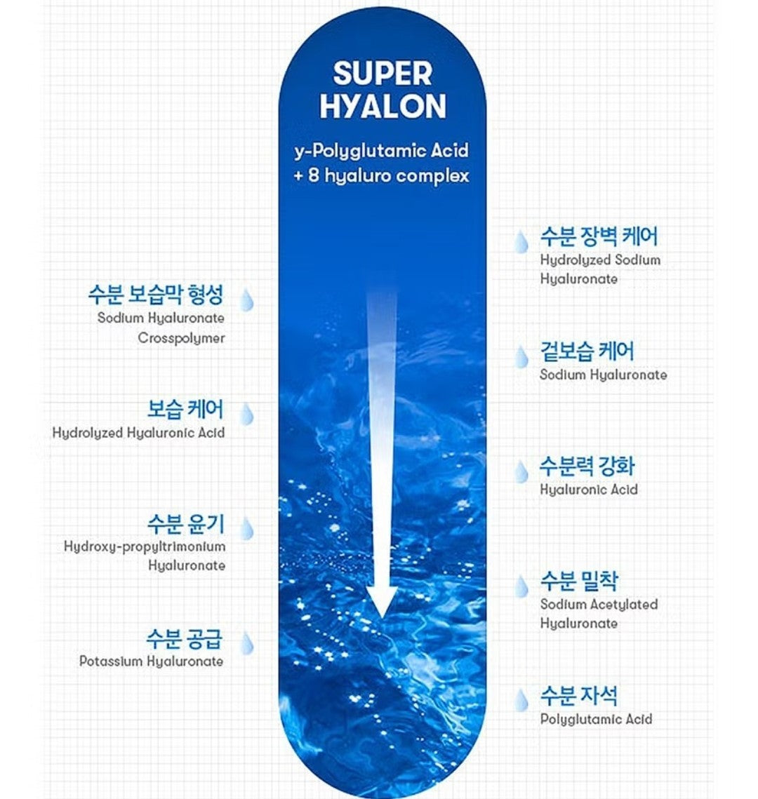 2+1/VT Super Hyalon Sparkling Booster 10g x 12ea/3 pack/Exfoliate/Pore/Sebum