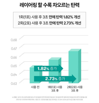 1+1/12EA/VT PDRN Glow Essence 2ml/Moisture/Elasticity/Daily/Collagen/hydration