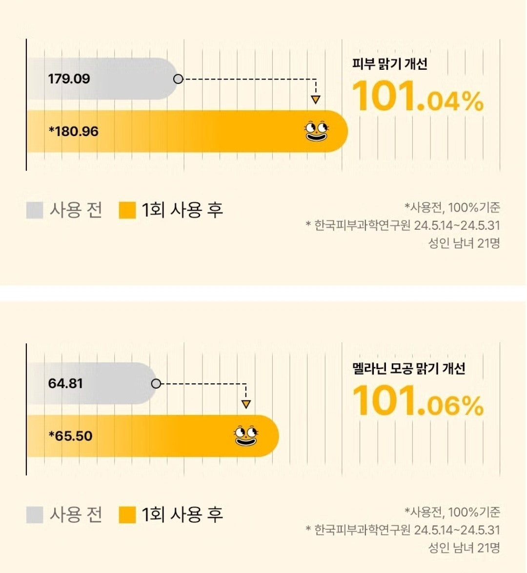 1+1/MEDIPEEL Vitamin Mela Toning Pad 2.0 /50 PADS 140 ml/Brightening/Glow Skin