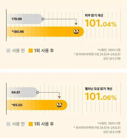 1+1/MEDIPEEL Vitamin Mela Toning Pad 2.0 /50 PADS 140 ml/Brightening/Glow Skin