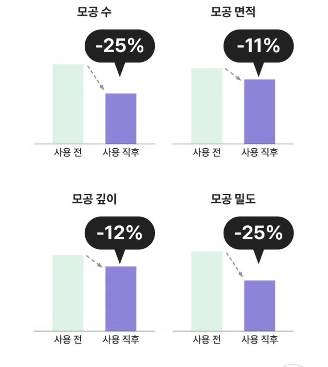 MIMO by Mamonde Peony Tinol Pore Ampoule 50ml [Pore Reset, Tight] 8 Free/Vegan