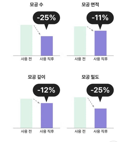 MIMO by Mamonde Peony Tinol Pore Ampoule 50ml [Pore Reset, Tight] 8 Free/Vegan