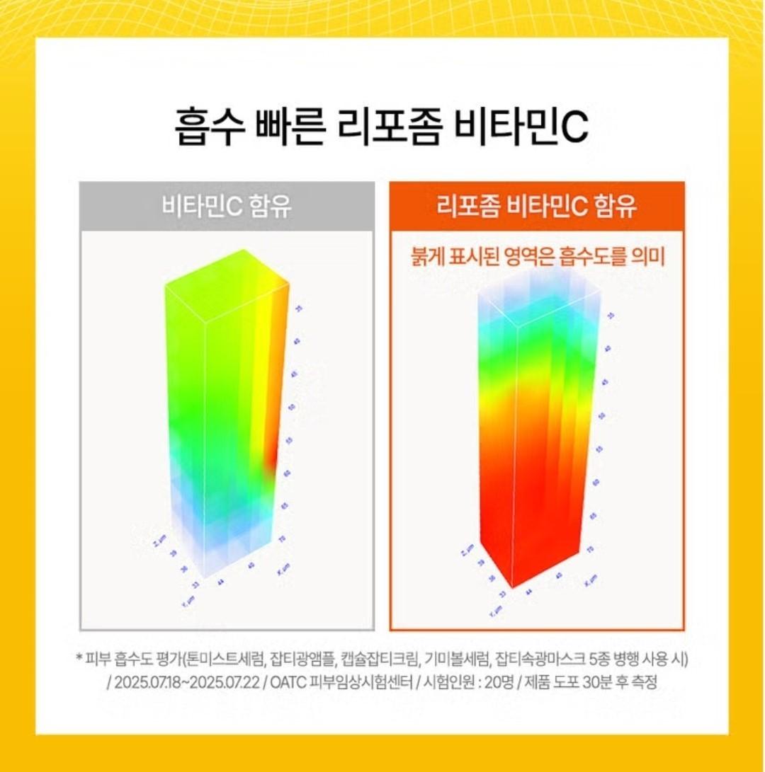 Cleaderm Liposome Vitamin C Blemish Ampoule 30ml+Capsule Cream 55ml/Freckle