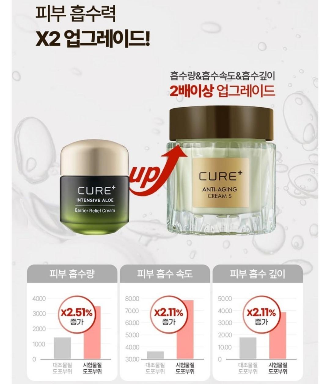 Cure Phyto Green S White Edition Gift Set/Toner+Emulsion+Cream/Anti aging/Aloe