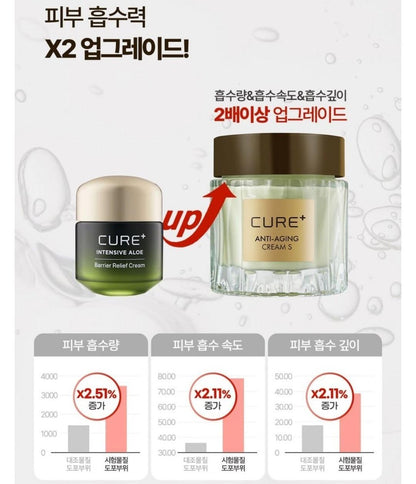 Cure Phyto Green S White Edition Gift Set/Toner+Emulsion+Cream/Anti aging/Aloe