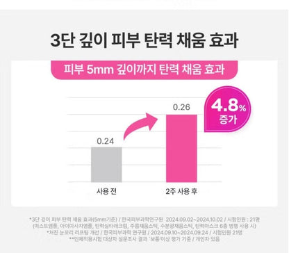 Cleaderm Low Molecular Collagen Wrinkle Filling Stick/Moisturizing /Slow Aging