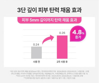 Cleaderm Low Molecular Collagen Moisture Light Filling Stick /Slow Aging