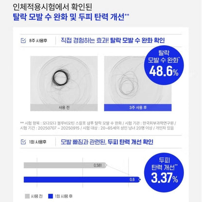 MODAMODA Blue Biotin Scalp Shampoo 300ml-9 Free-Hair Loss-Mild