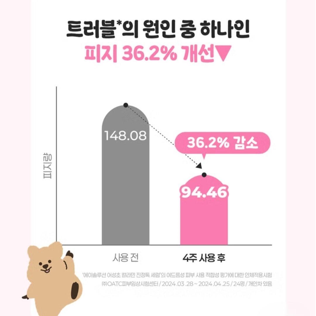 a.solution Heartleaf+Calamine Calming Serum 30ml+ Spot 10ml/Pore/Acne