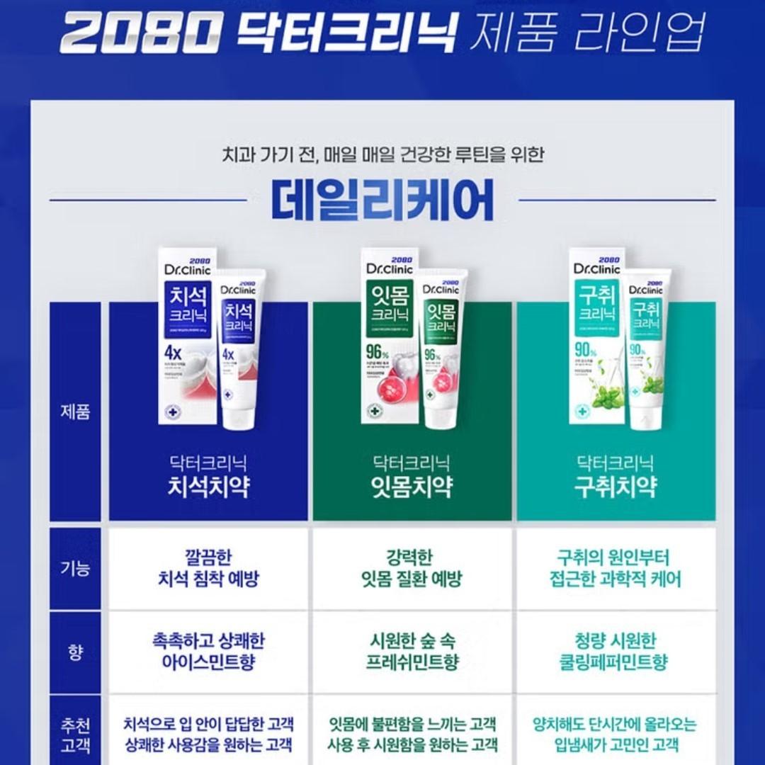 3EA Aekyung 2080 Dr. Clinic Toothpaste: Gum-Home Oral Care 120g- Mint/Korea