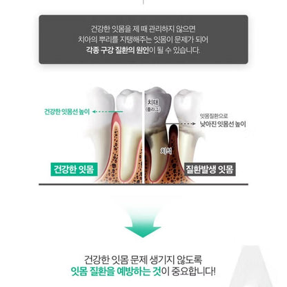 3EA Aekyung 2080 Dr. Clinic Toothpaste: Gum-Home Oral Care 120g- Mint/Korea
