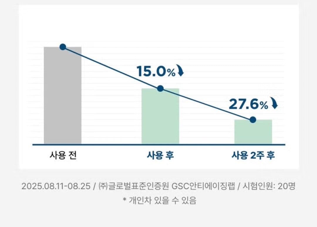 2EA/BONCEPT D-PANTHENOL Repairing Shot Body Gua Sha Serum- Roller Massage/Korea