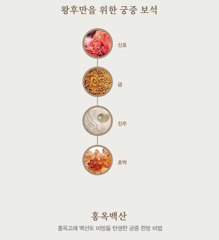 The History of Whoo Gongjinhyang Mi Luxury BB(SPF 20/PA++) 45ml /UV+Inyang 5Kits