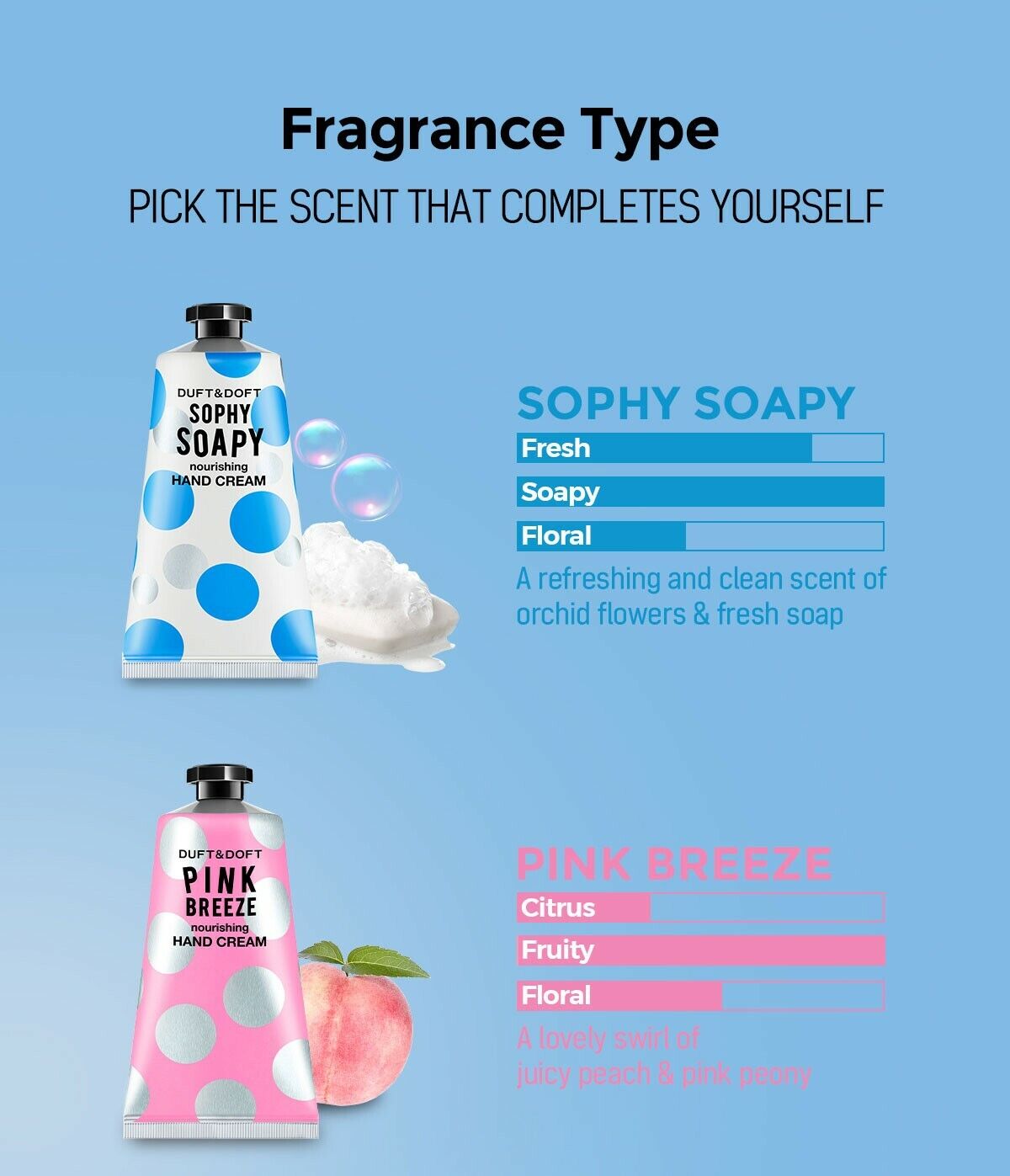 Doft Duft & Doft Angels Cotton Perfumed Hand Cream 75mlx2ea/5.07fl.oz/Long ...