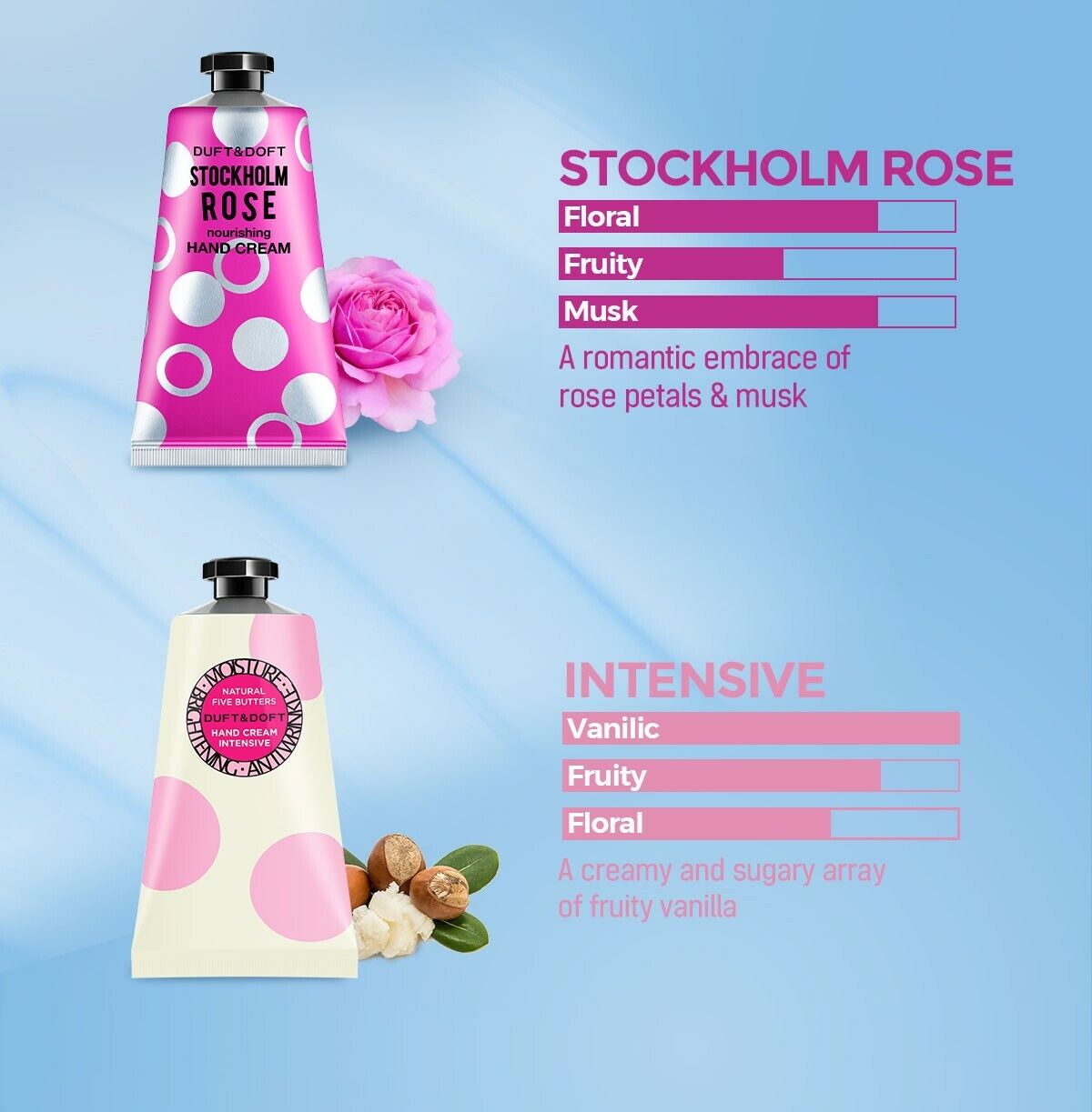 Doft Duft & Doft Angels Cotton Perfumed Hand Cream 75mlx2ea/5.07fl.oz/Long ...