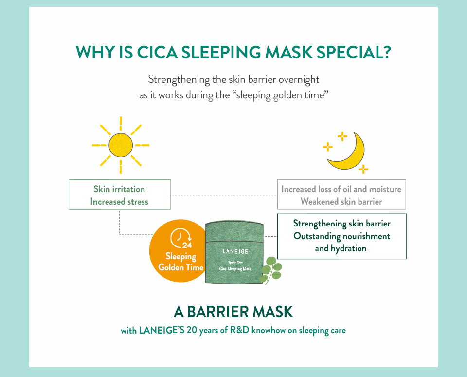 Laneige green Sleeping Mask 60ml